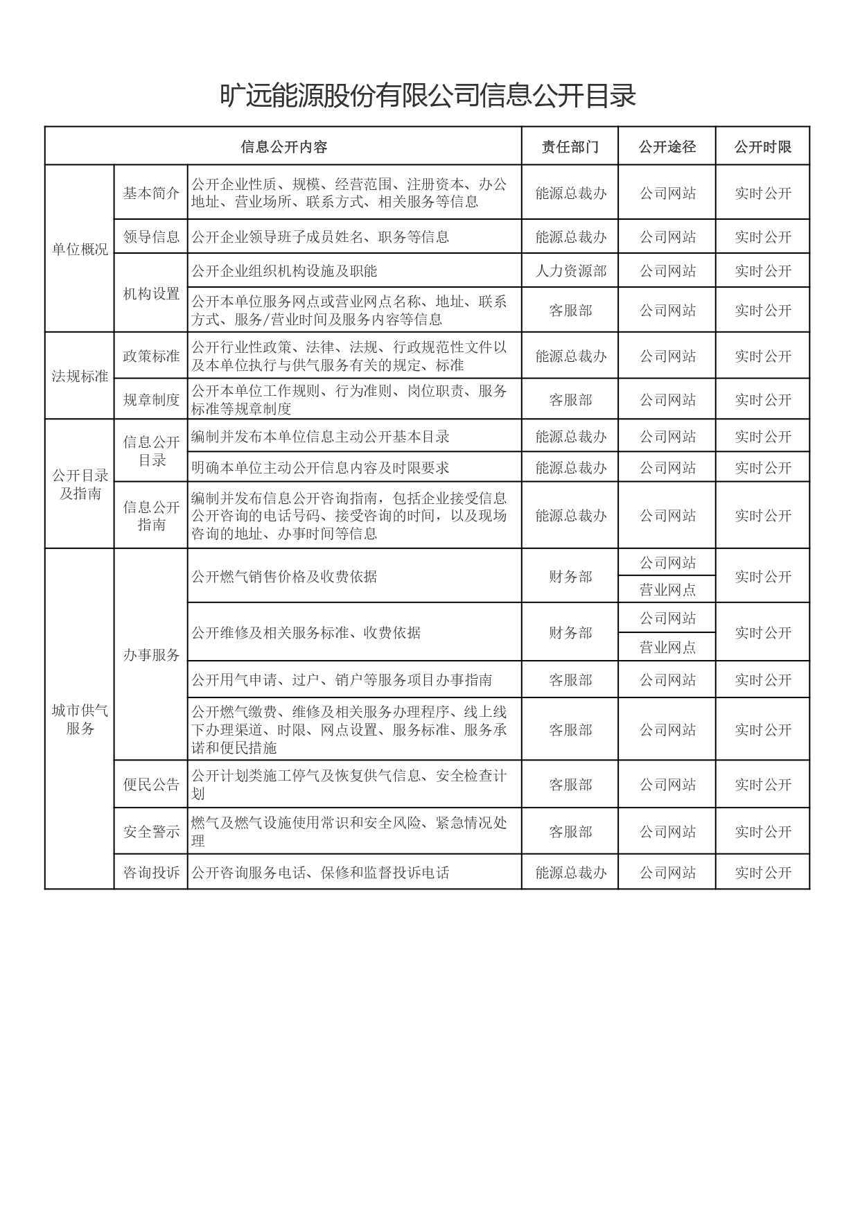 3-1ppӹٷվϢĿ¼_page-0001.jpg
